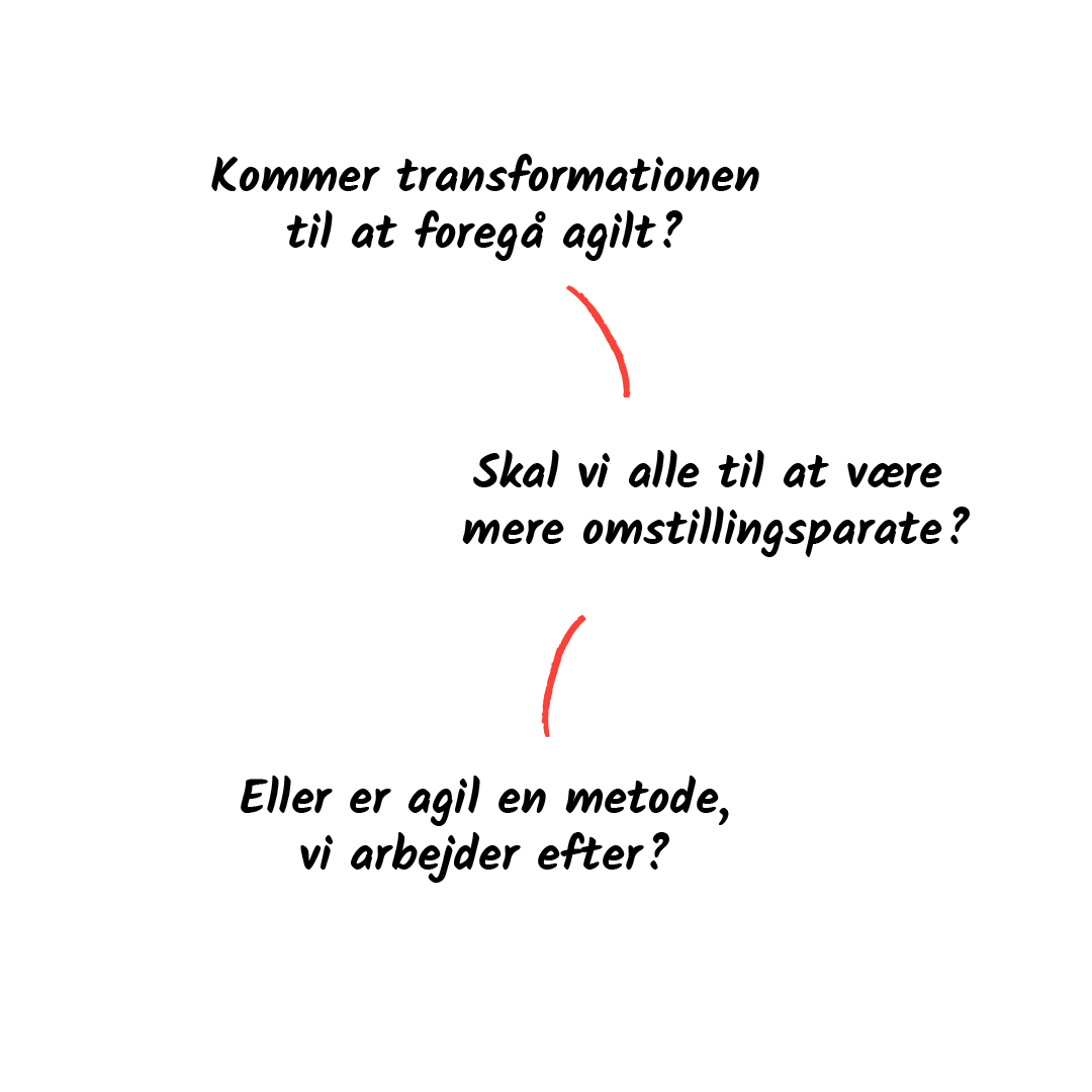 onceptuel illustration af strategiudvikling og engagement i organisationer, fremhæver betydningen af dataindsamling og medarbejderinddragelse for succesfuld implementering af fremtidige mål